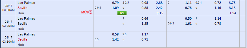 Nhận định soi kèo Las Palmas vs Sevilla 02h30 ngày 17/08/2024 La Liga Tỷ lệ kèo Las Palmas vs Sevilla