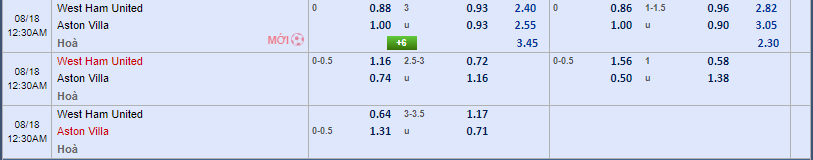 Soi kèo West Ham vs Aston Villa 23h30 ngày 17/08/2024 Ngoại Hạng Anh Kèo West Ham vs Aston Villa