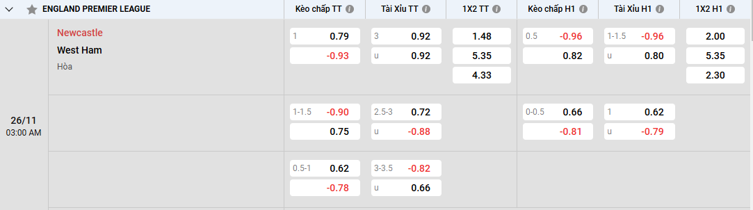 Nhận Định Dự Đoán Newcastle Vs West Ham 03h00 26/11/2024 Ngoại Hạng Anh Nhận Định Dự Đoán Newcastle Vs West Ham 03h00 26/11/2024 Ngoại Hạng Anh