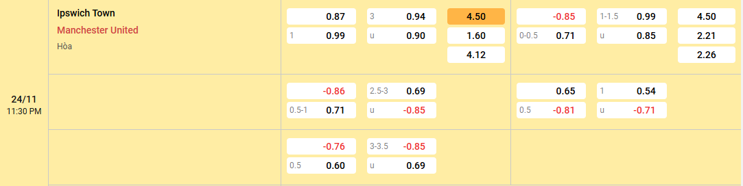 Soi Kèo Ipswich Town Vs Manchester United 23h30 24/11/2024 Ngoại Hạng Anh Bảng Soi kèo Ipswich Town vs Manchester United