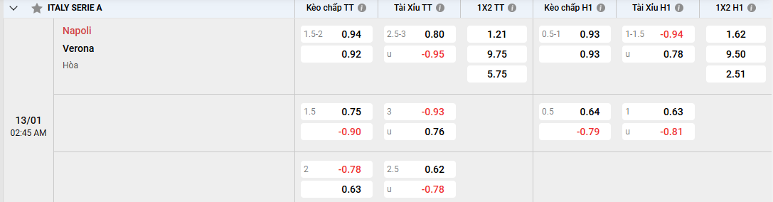 Dự đoán, soi kèo Napoli vs Verona 02h45, 13/01/2025 Serie A Dự đoán, soi kèo Napoli vs Verona kèo cược chấp