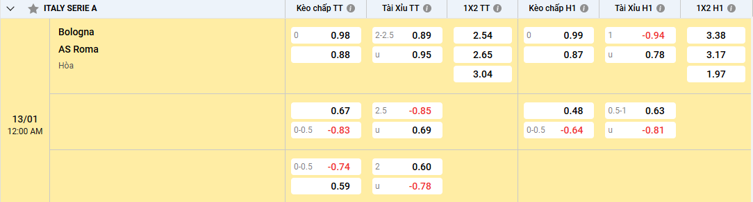 Nhận định, soi kèo Bologna vs AS Roma 00h00, 13/01/2025 Serie A Nhận định, soi kèo Bologna vs AS Roma kèo Châu Á
