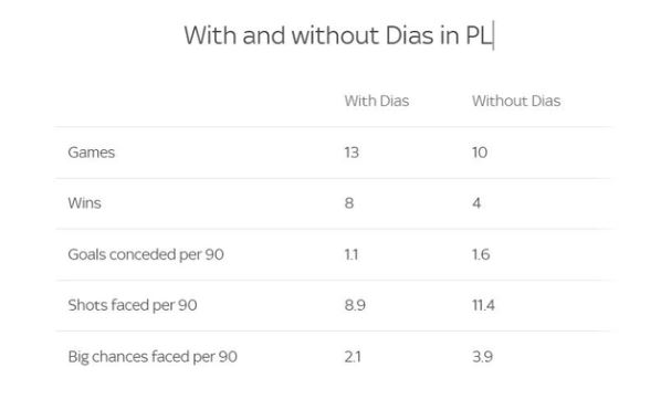 Khả năng phòng ngự của đội tuyển Man City ở thời điểm hiện tại khả năng phòng ngự Man City