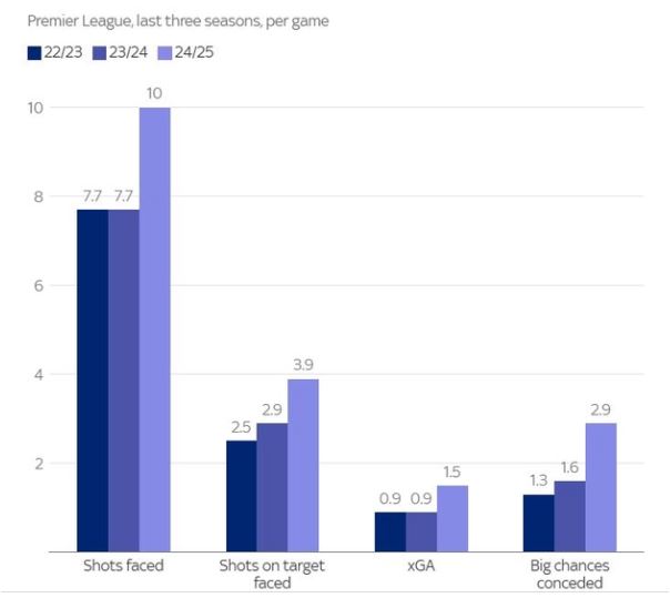 Khả năng phòng ngự của đội tuyển Man City ở thời điểm hiện tại phong ngu Man City 2