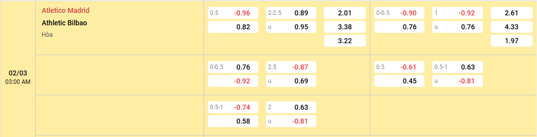 Soi kèo Atletico Madrid vs Athletic Bilbao 03h00 ngày 02/03/2025 La Liga tỷ lệ kèo Atletico Madrid vs Athletic Bilbao
