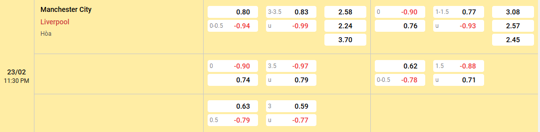 Soi kèo Manchester City vs Liverpool 23h30 ngày 23/02/0225 Ngoại Hạng Anh Soi kèo Manchester City vs Liverpool khi nhà vua trở lại