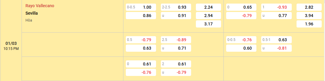 Soi kèo Rayo Vallecano vs Sevilla 22h15 ngày 01/03/2025 La Liga tỷ lệ kèo Rayo Vallecano vs Sevilla