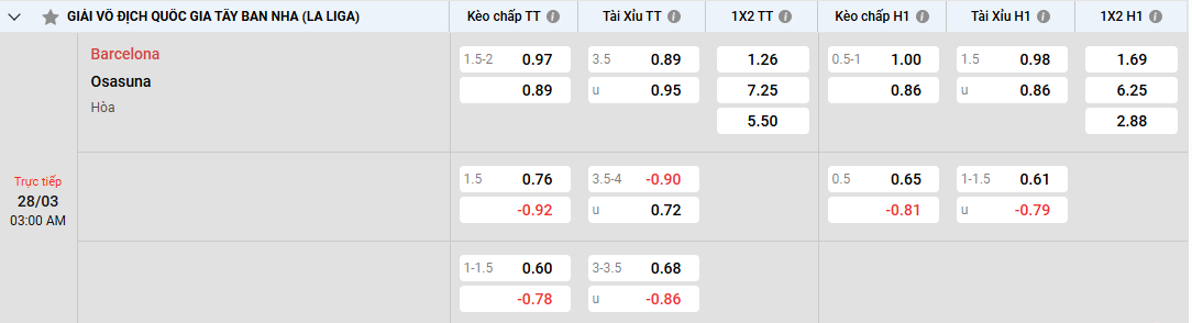 Soi kèo Barcelona vs Osasuna 03h00 ngày 28/03/2025 La Liga Tỷ lệ kèo Barcelona vs Osasuna