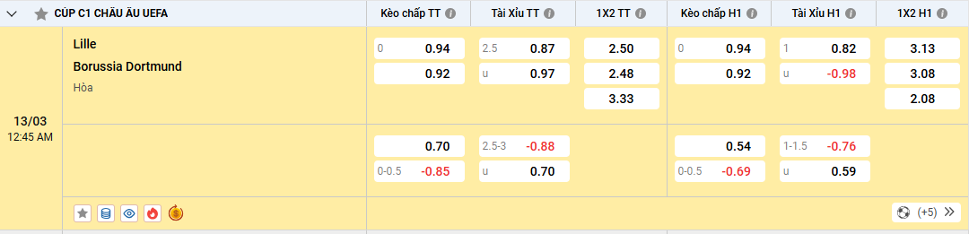 Soi kèo Lille vs Borussia Dortmund 00h45 ngày 13/03/2025 Cúp C1 Tỷ lệ kèo nhà cái Lille vs Borussia Dortmund