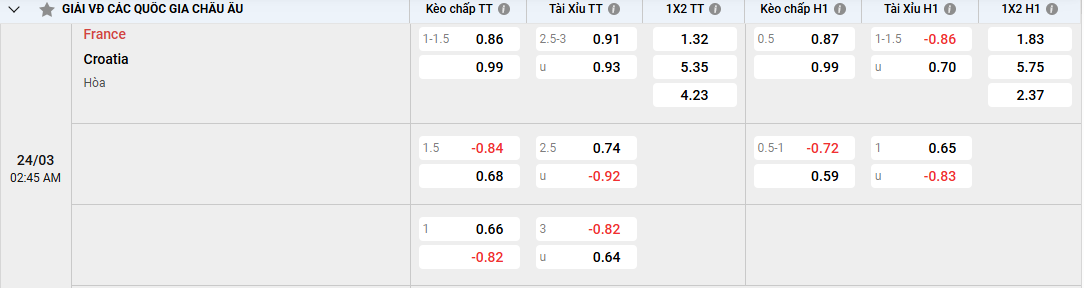 Nhận định soi kèo Pháp vs Croatia 02h45 24/03/2025 Nation League Tỷ lệ kèo Pháp vs Croatia