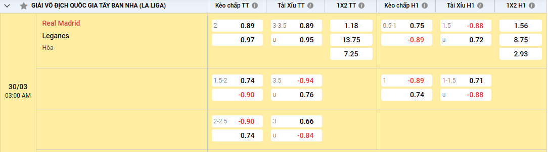 Soi kèo Real Madrid vs Leganes 03h00 ngày 30/03/2025 La Liga Tỷ lệ kèo Real Madrid vs Leganes