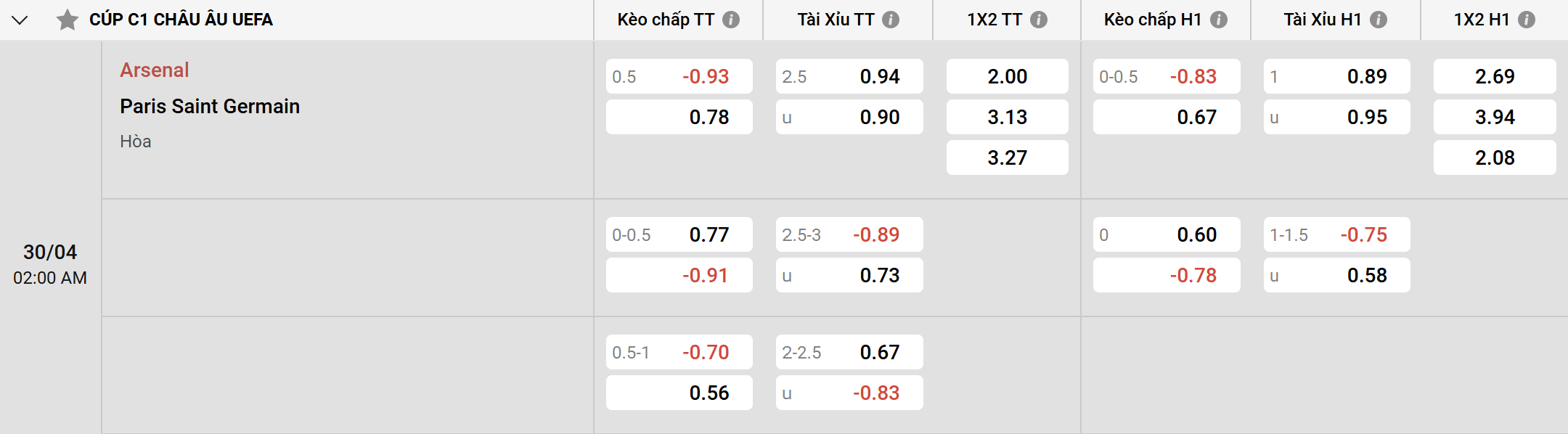 Soi Kèo Arsenal Vs PSG 02h00, 30/04/2025 Bán Kết C1 Tổng hợp về soi kèo Arsenal vs PSG