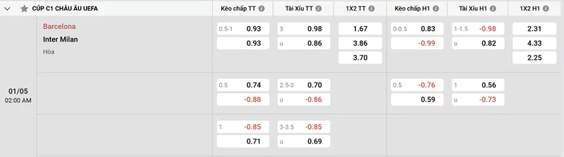 Soi Kèo Barcelona Vs Inter Milan 02h00, 01/05/2025 Bán Kết C1 Tổng hợp về soi kèo Barcelona vs Inter Milan