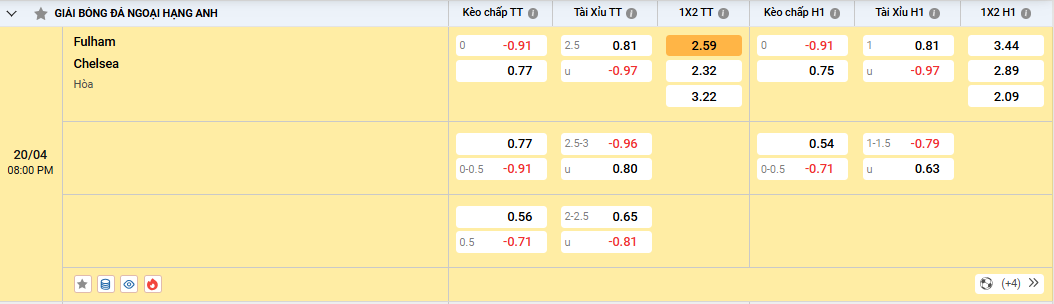 Soi kèo Fulham vs Chelsea 20h00, 20/04/2025 Ngoại Hạng Anh Soi kèo Fulham vs Chelsea - tỷ lệ kèo