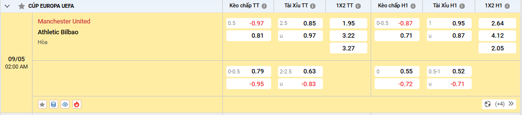 Soi kèo Manchester United vs Athletic Bilbao 02h00, 09/05/2025 Europa League Soi kèo Manchester United vs Athletic Bilbao, tỷ lệ kèo nhà cái