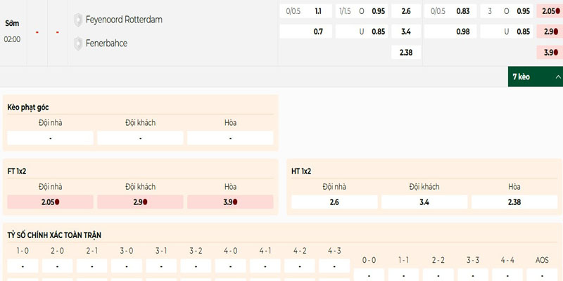Soi Kèo Feyenoord Vs Fenerbahce 02h00 07/08 - UEFA Champion League Bảng kèo Feyenoord vs Fenerbahce - trận đấu tại UCL