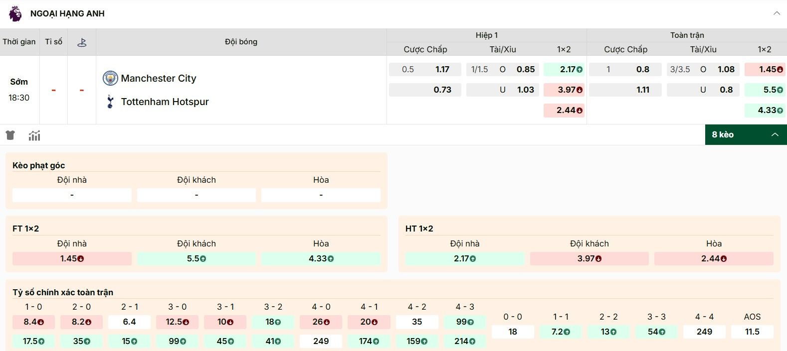 Soi Kèo Manchester City vs Tottenham Hotspur 18h30 23/08 - V2 NHA Tỷ lệ kèo Manchester City vs Tottenham Hotspur hôm nay