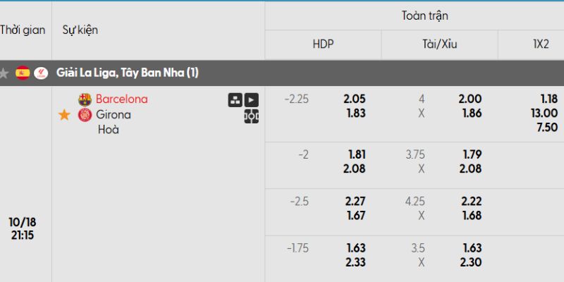 Soi kèo Barcelona vs Girona, 21h15 ngày 18/10 - La Liga Bảng kèo trận đấu Barcelona vs Girona