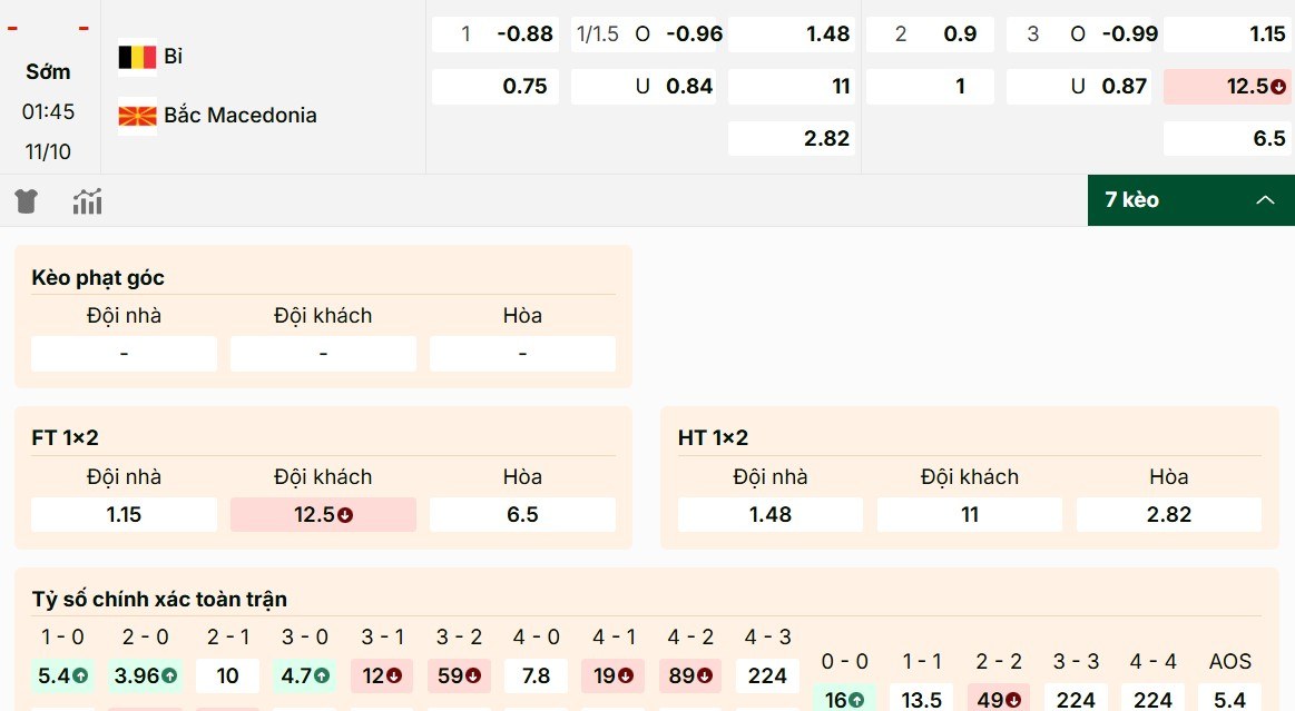 Soi Kèo Bỉ Vs Bắc Macedonia 01h45 11/10 - Vòng Loại World Cup 2026 Dự đoán kèo Bỉ vs Bắc Macedonia chi tiết nhất 11/10