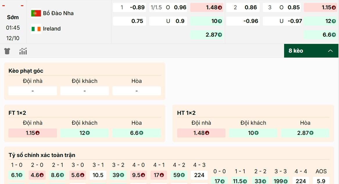 Soi Kèo Bồ Đào Nha Vs Ireland 1h45 12/10 - Bảng F Vòng Loại World Cup 2026 Những mã kèo nổi bật nhất trận Bồ Đào Nha vs Ireland