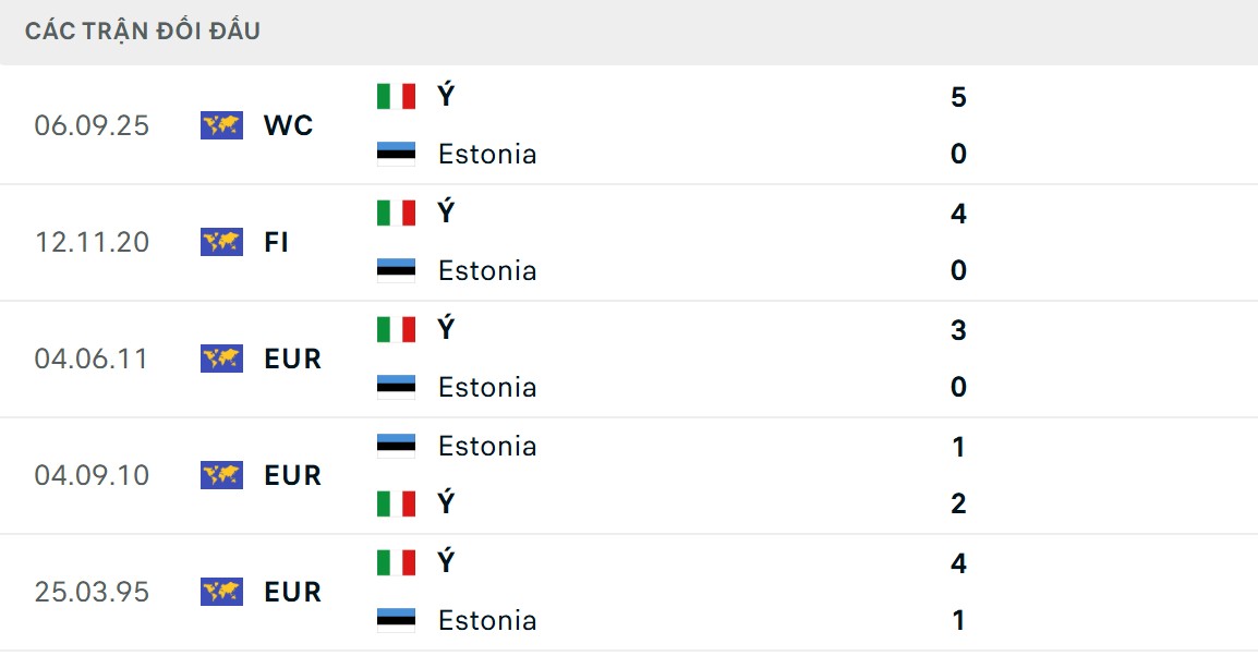 Soi Kèo Estonia Vs Ý 1h45 Ngày 12/10 - Bảng I Vòng Loại World Cup 2026 Azzurri có thông số chạm trán vượt trội hơn