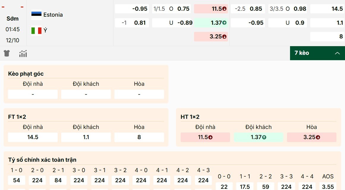 Soi Kèo Estonia Vs Ý 1h45 Ngày 12/10 - Bảng I Vòng Loại World Cup 2026 Giới thiệu các mã kèo hot nhất trận Estonia vs Ý ngày 12/10