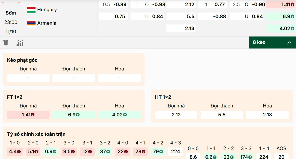 Soi Kèo Hungary Vs Armenia 23h00 11/10 - Vòng Loại World Cup 2026 Giải mã thông tin soi kèo Hungary vs Armenia mới nhất
