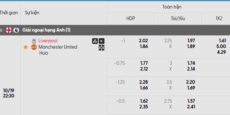 Soi kèo Liverpool vs Man Utd, 22h30 ngày 19/10 - Ngoại hạng Anh Bảng kèo trận đấu giữa Liverpool và MU