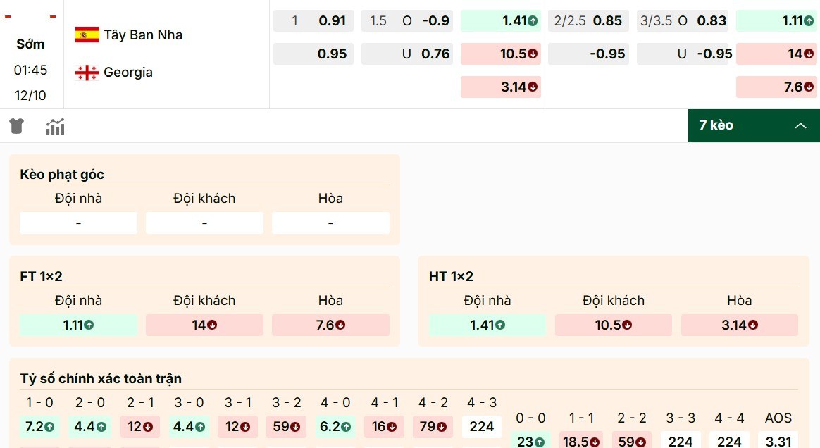 Soi Kèo Tây Ban Nha Vs Georgia 1h45 12/10 - Bảng F Vòng Loại World Cup 2026 Điểm qua tỷ lệ kèo Tây Ban Nha vs Georgia chi tiết