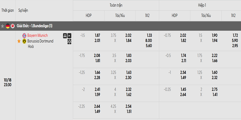 Soi kèo Bayern Munich vs Dortmund 23h30 ngày 18/10 - Vòng 7 Bundesliga Tỷ lệ kèo trận đấu giữa Bayern Munich vs Dortmund